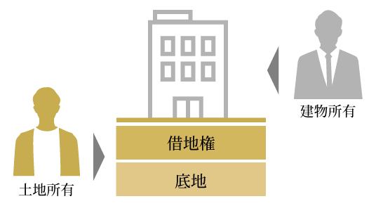 底地借地権の購入